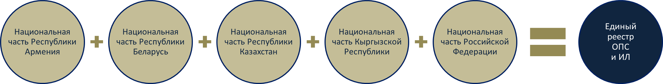 схема_единый реестр.png