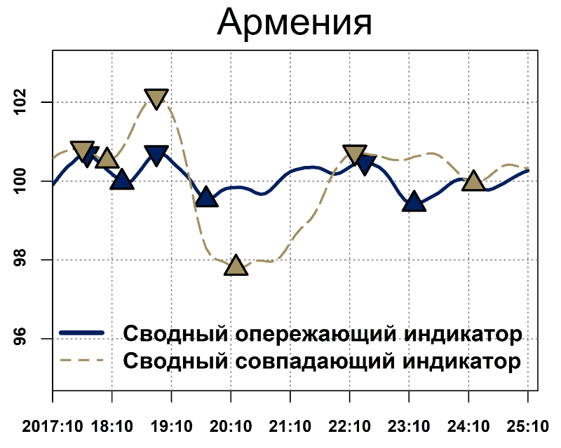 СОИ_december_2025